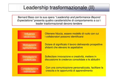 Infografica sul modello di leadership partecipativa proposto da suor Merletti