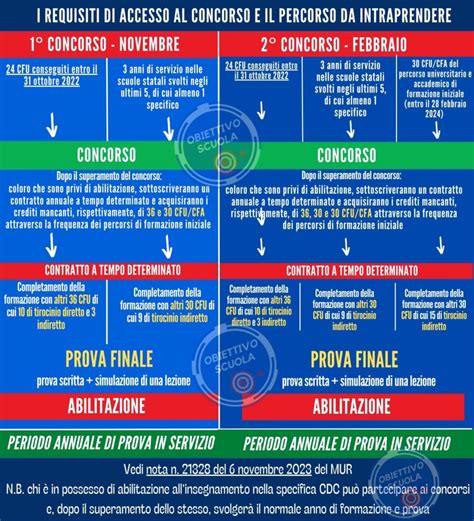 infografica sulle percentuali di posti disponibili nei concorsi ordinario e straordinario per l'insegnamento della religione cattolica