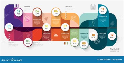 Schema cronologico o infografica che illustra la successione dei libri storici dall'ingresso in Canaan fino al ritorno dall'esilio.