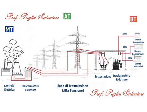 schema che illustra la trasmissione dei testi sacri dai profeti e apostoli alla tradizione scritta