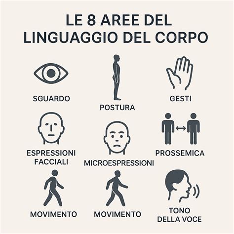 Illustrazione della posizione dell'Ostrica, con focus sul contatto visivo