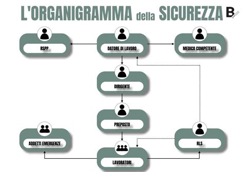 illustrazione o schema che rappresenta le diverse figure femminili bibliche citate nel testo