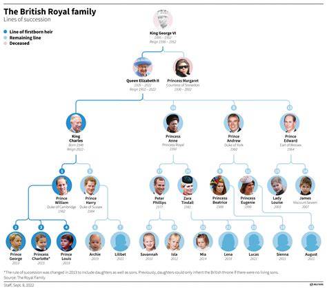 Infografica che spiega la differenza tra membri attivi della famiglia reale (working royals) e altri membri