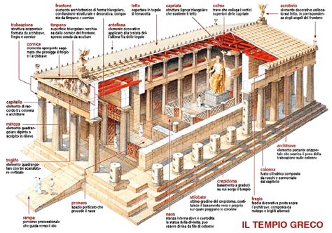 Mappa dettagliata di un altare sacro nel Tempio