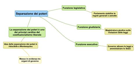 Schema che illustra la struttura dei 39 ex voto, evidenziando il mix tra pittura figurativa e narrazione fantastica