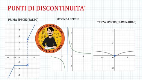 Schema delle due ermeneutiche: discontinuità vs. continuità