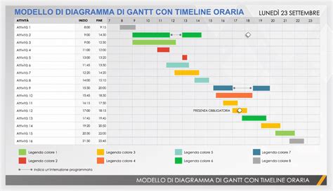 Diagramma di Gantt o cronoprogramma delle fasi del progetto ospedaliero