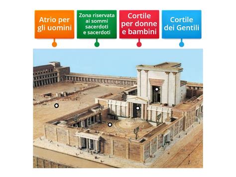Rappresentazione artistica del Tempio di Gerusalemme e delle rovine dopo la distruzione