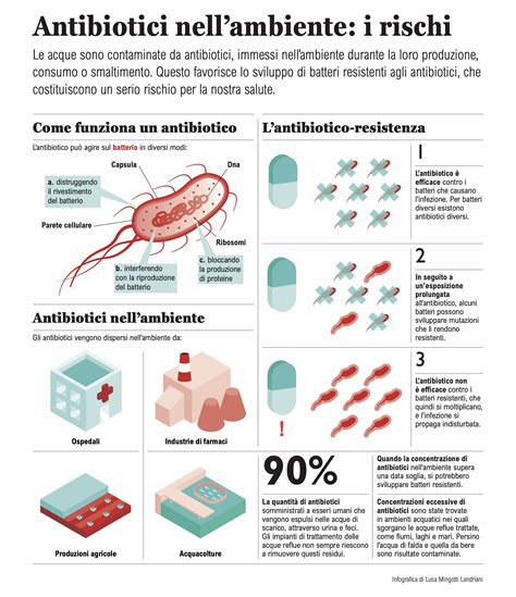 Infografica sui livelli di resistenza delle casseforti secondo la norma EN 1143-1