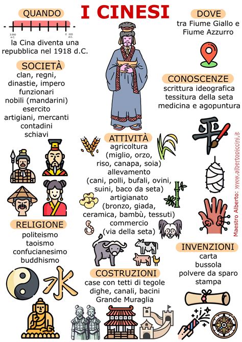 Scheda storica o infografica sui criteri per il riconoscimento di 