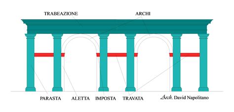 Facciata convessa della Chiesa dell'Immacolata, evidenziando le paraste, il portale e il finestrone ovale