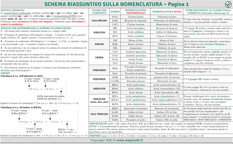 Schema riassuntivo delle norme liturgiche vigenti per le preghiere di intercessione e il corretto uso del Santissimo Sacramento.