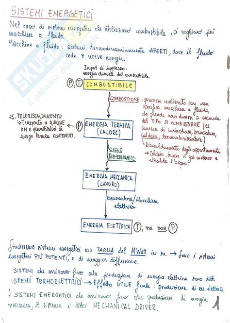 illustrazione di catene o legami energetici spezzati