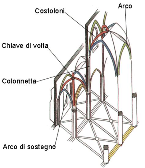 Dettaglio dell'abside pentagonale della Cattedrale con costoloni gotici