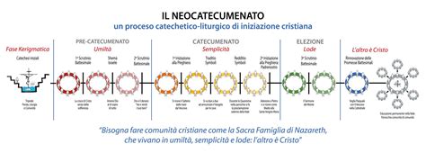 Mappa della diffusione globale del Cammino Neocatecumenale