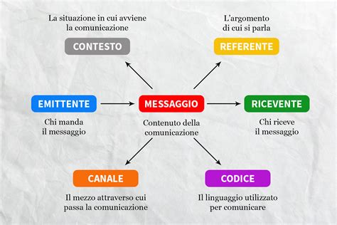 infografica che mostra elementi di branding e comunicazione per un'associazione