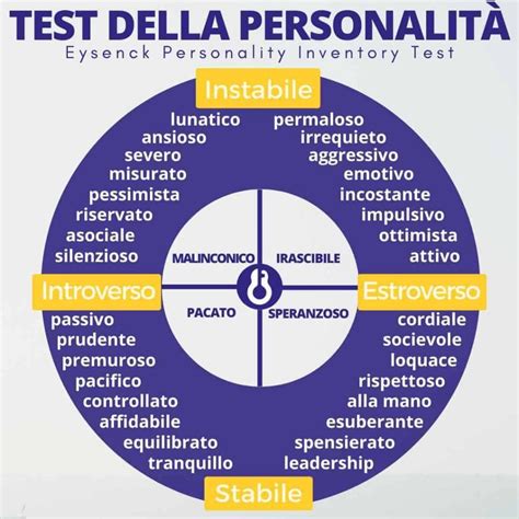 Infografica che illustra le caratteristiche della personalità di Alessandra: forza interiore, ambizione, sensibilità, lealtà, coraggio.
