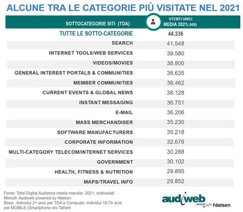 Infografica: Categorie di utenti e loro applicazione alla CEI 0-21