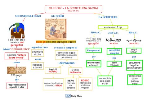 Schema che illustra l'inscindibile unità tra Sacra Scrittura, Tradizione e Magistero come fonti della Rivelazione.