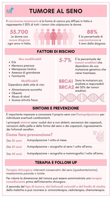 Infografica sulla prevenzione del tumore al seno o ovaie