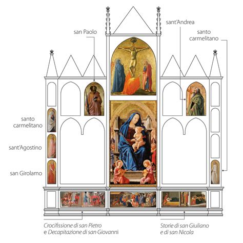 Ricostruzione ipotetica del polittico originale di Mantegna