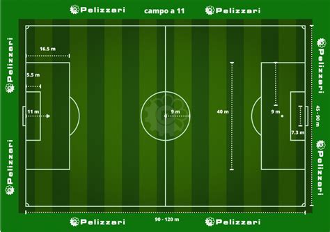 Schema tecnico con le dimensioni del campo da calcio a 5 e le distanze regolamentari
