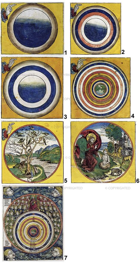 illustrazione della creazione del mondo secondo Genesi 1