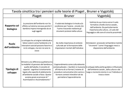Tavola sinottica sui requisiti di accesso al Reddito di Cittadinanza e relative sentenze della Corte Costituzionale e della Corte di Giustizia UE