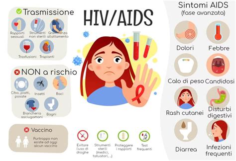 Infografica sulla prevenzione dell'HIV/AIDS