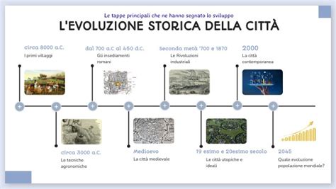 Evoluzione storica della carrozzeria con timeline e tappe fondamentali