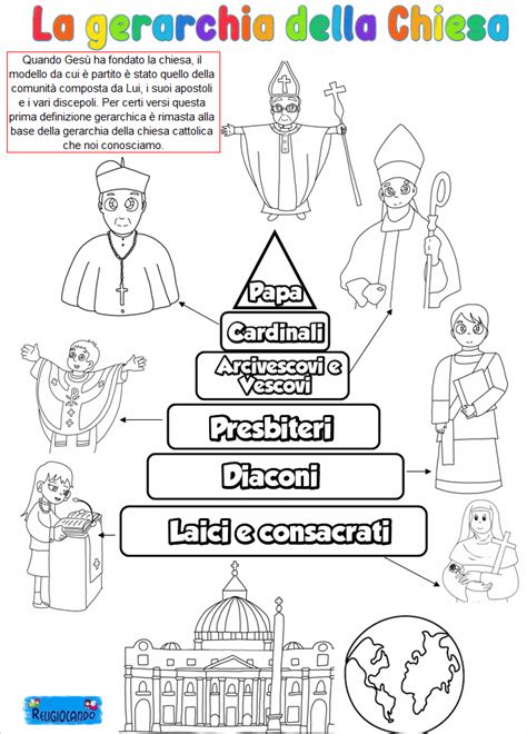 schema della gerarchia ecclesiastica cattolica e relative forme di indirizzo
