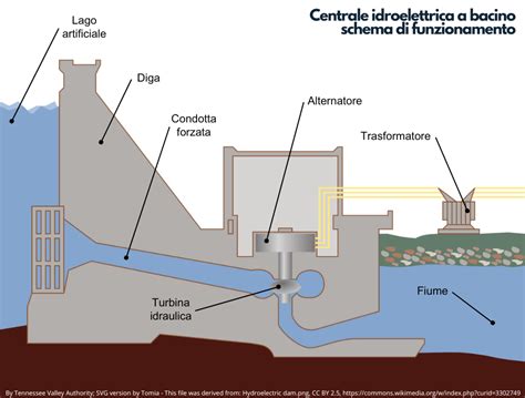 Schema di un framework metallo-organico per l'immagazzinamento dell'idrogeno