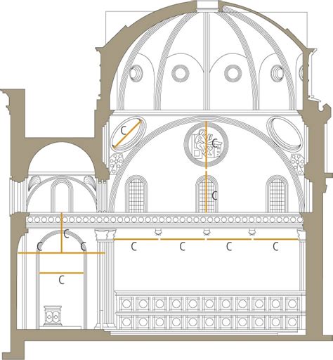 Planimetria e vista interna dell'aula circolare della Chiesa di San Paolo