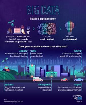 Infografica: Sfide della parrocchia moderna (burocrazia, risorse, digitale, mobilità)