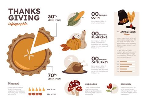 Infografica: La Giornata del Ringraziamento - tappe e significato