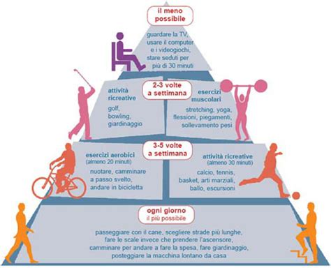 Infografica che mostra i benefici del mantenimento delle tradizioni sociali