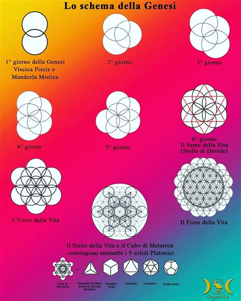 Illustrazione o schema della mistica della Merkavah