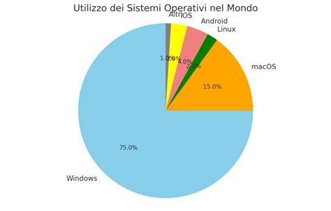 Grafico di compatibilità generale dei prodotti Native Instruments con i sistemi operativi macOS