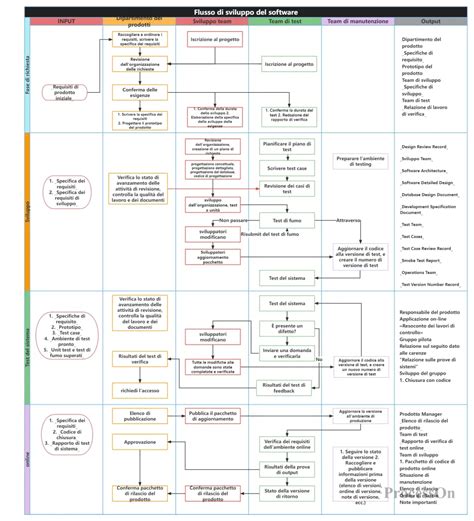 Diagramma di flusso delle competenze sanitarie tra Stato, Regioni e Comuni nel sistema originario del SSN
