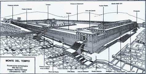Ricostruzione schematica del Secondo Tempio di Gerusalemme