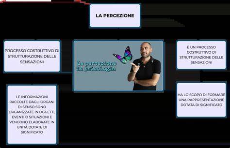 Schema concettuale sulla percezione dei simboli vs. la vita umana