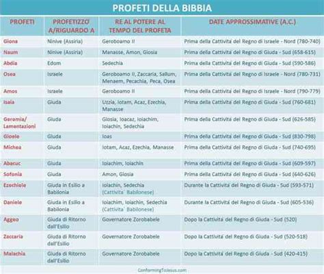 rappresentazione di profeti biblici che denunciano l'idolatria
