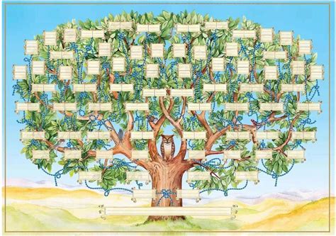 albero genealogico che mostra la discendenza di Ioiachin e la linea messianica