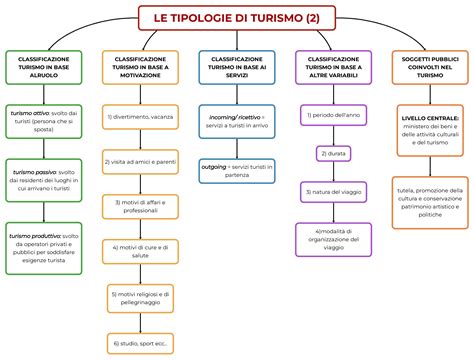 Infografica che elenca le tipologie di menzogna citate nella tradizione cristiana e le loro conseguenze spirituali.