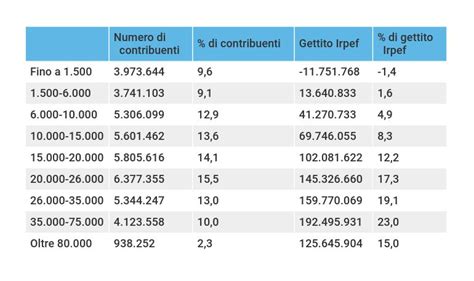 Infografica sulla ripartizione dell'8 per mille del gettito IRPEF e le confessioni religiose