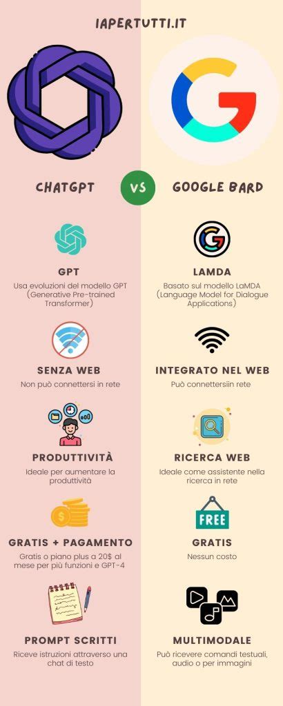 infografica che mostra le differenze tra native advertising e pubblicità tradizionale