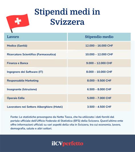 Infografica sulla composizione dello stipendio di un dirigente pubblico italiano
