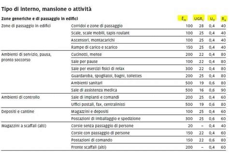 Tabella comparativa dei valori immobiliari per uffici nelle diverse zone di Statte