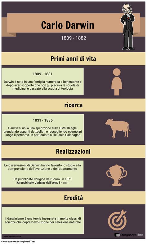 Infografica sulla storia e lo sviluppo degli Istituti Secolari nella Chiesa Cattolica