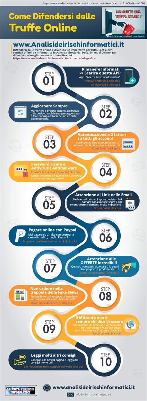 Infografica su come proteggersi dalle truffe telefoniche